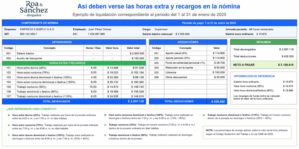 cómo calcular horas extra ejemplo