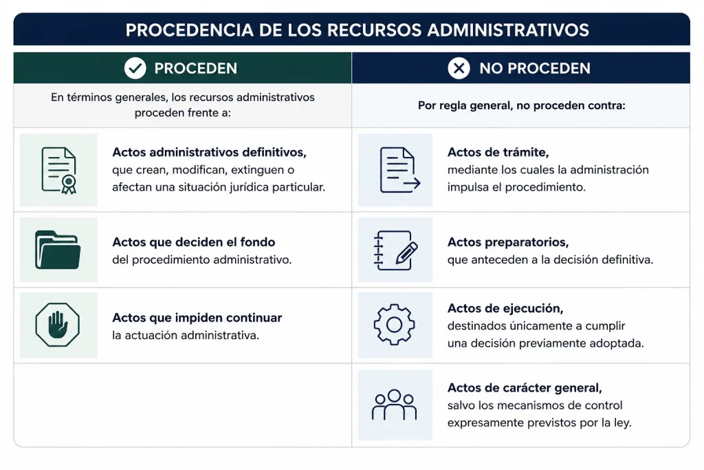 procedencia de los recursos administrativos